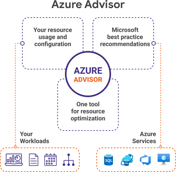 KCS Business Intelligence Capabilities