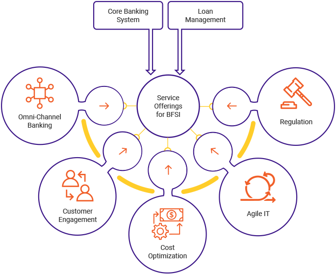 Solutions
for the financial services industry Solutions for the financial services industry