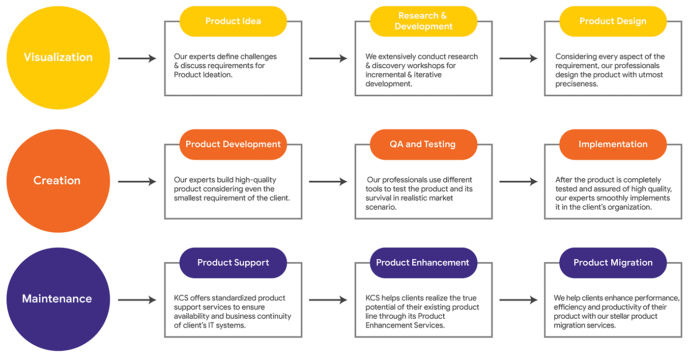 product engineering&nbsp;company